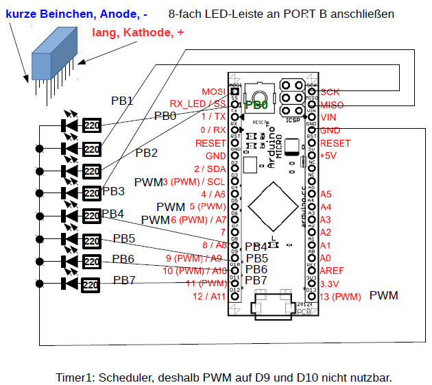 Anschlußplan der LED-Leiste.